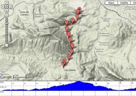 planificacion ruta ciclista de ultradistancia